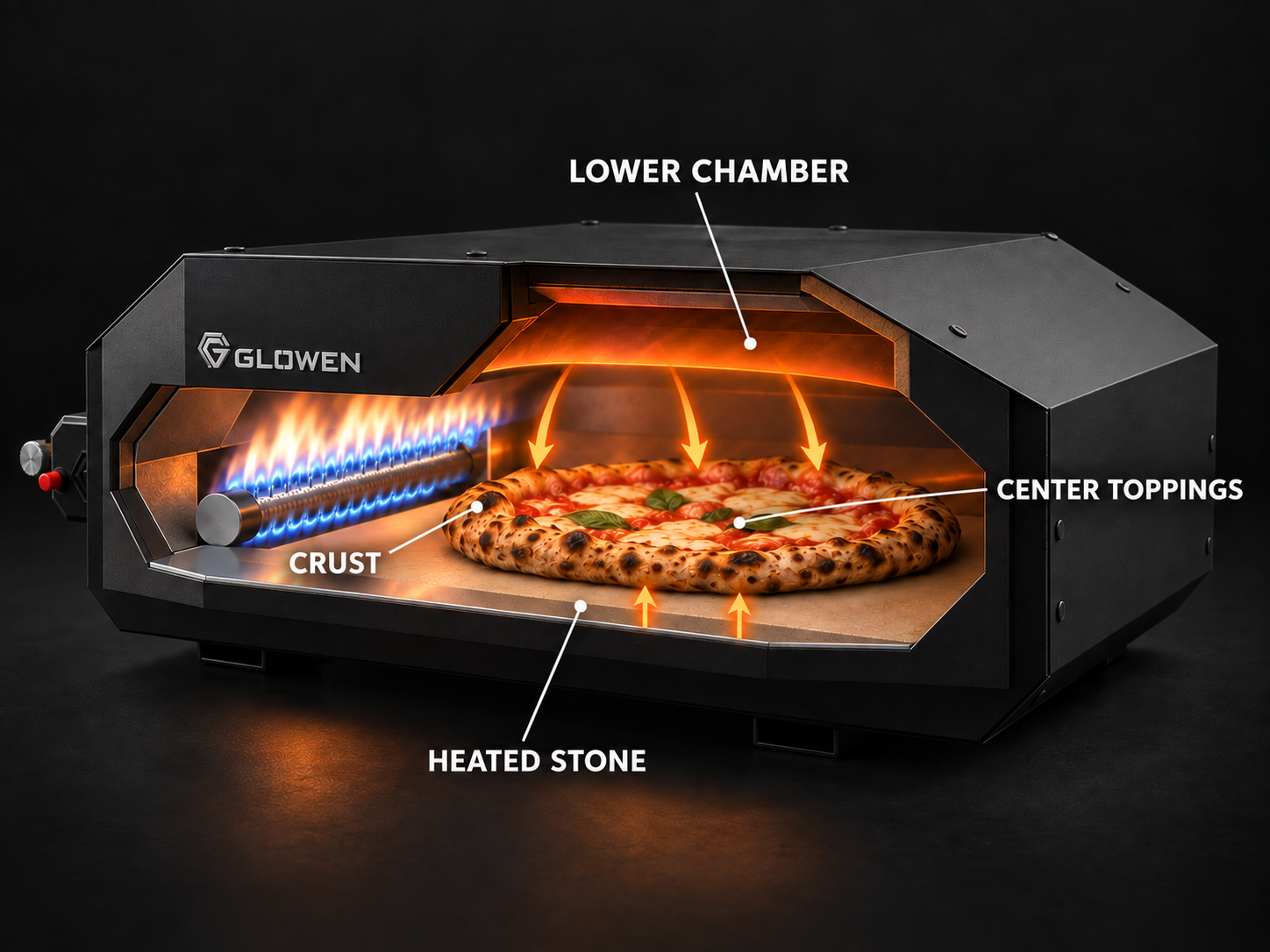 Conceptual cutaway of the gas-powered Glowen Dragon 17, with the manufacturer-confirmed circumferential burner flame pattern: its lower cooking chamber has less space above the pizza. Callouts identify the crust, center toppings and heated stone.